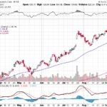 Moody’s Corporation 【MCO】投資情報： 2017年09月15日