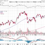 Tesla, Inc. 【TSLA】投資情報： 2017年09月15日