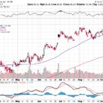 Citigroup Inc. 【C】投資情報： 2017年09月16日