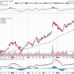 Moody’s Corporation 【MCO】投資情報： 2017年09月16日