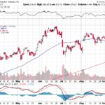 Tesla, Inc. 【TSLA】投資情報： 2017年09月16日