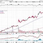 Alibaba Group Holding Ltd. 【BABA】投資情報： 2017年09月16日