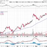 Moody’s Corporation 【MCO】投資情報： 2017年09月19日