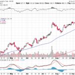 Moody’s Corporation 【MCO】投資情報： 2017年09月20日