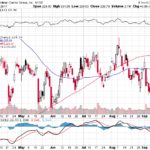 Goldman Sachs Group Inc. 【GS】投資情報： 2017年09月21日