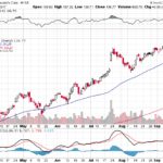 Moody’s Corporation 【MCO】投資情報： 2017年09月21日