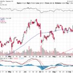 Tesla, Inc. 【TSLA】投資情報： 2017年09月22日