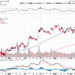 Citigroup Inc. 【C】投資情報： 2017年09月23日