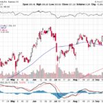 Tesla, Inc. 【TSLA】投資情報： 2017年09月23日