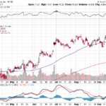 Citigroup Inc. 【C】投資情報： 2017年09月26日