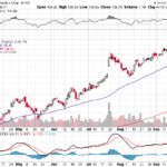 Moody’s Corporation 【MCO】投資情報： 2017年09月26日