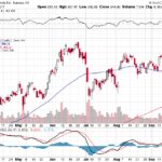 Tesla, Inc. 【TSLA】投資情報： 2017年09月26日