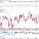 Goldman Sachs Group Inc. 【GS】投資情報： 2017年09月27日