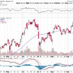 Tesla, Inc. 【TSLA】投資情報： 2017年09月27日