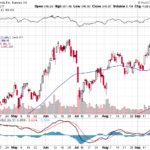 Tesla, Inc. 【TSLA】投資情報： 2017年09月28日