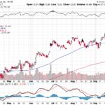 Citigroup Inc. 【C】投資情報： 2017年09月29日