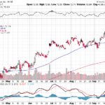 Citigroup Inc. 【C】投資情報： 2017年09月30日