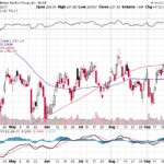 Goldman Sachs Group Inc. 【GS】投資情報： 2017年09月30日