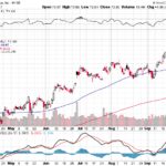 Citigroup Inc. 【C】投資情報： 2017年10月03日