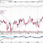 Goldman Sachs Group Inc. 【GS】投資情報： 2017年10月03日