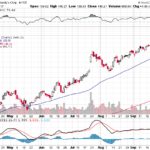 Moody’s Corporation 【MCO】投資情報： 2017年10月03日