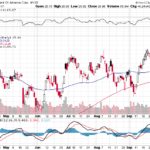 Bank of America Corp. 【BAC】投資情報： 2017年10月04日