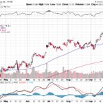 Citigroup Inc. 【C】投資情報： 2017年10月04日