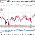 Goldman Sachs Group Inc. 【GS】投資情報： 2017年10月04日