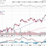 Citigroup Inc. 【C】投資情報： 2017年10月05日