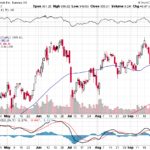 Tesla, Inc. 【TSLA】投資情報： 2017年10月05日