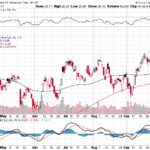 Bank of America Corp. 【BAC】投資情報： 2017年10月06日