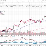 Citigroup Inc. 【C】投資情報： 2017年10月06日