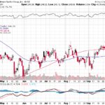 Goldman Sachs Group Inc. 【GS】投資情報： 2017年10月06日