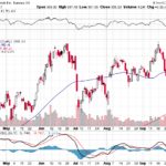 Tesla, Inc. 【TSLA】投資情報： 2017年10月06日