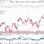 Bank of America Corp. 【BAC】投資情報： 2017年10月07日