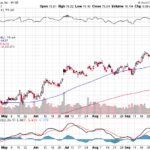 Citigroup Inc. 【C】投資情報： 2017年10月07日