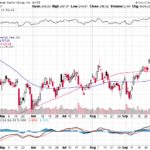 Goldman Sachs Group Inc. 【GS】投資情報： 2017年10月07日