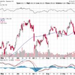 Tesla, Inc. 【TSLA】投資情報： 2017年10月07日