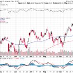 Bank of America Corp. 【BAC】投資情報： 2017年10月10日