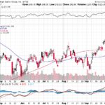 Goldman Sachs Group Inc. 【GS】投資情報： 2017年10月10日