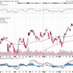 Bank of America Corp. 【BAC】投資情報： 2017年10月11日