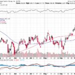 Goldman Sachs Group Inc. 【GS】投資情報： 2017年10月11日