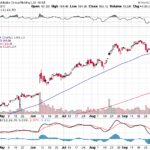 Alibaba Group Holding Ltd. 【BABA】投資情報： 2017年10月11日