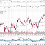 Bank of America Corp. 【BAC】投資情報： 2017年10月12日