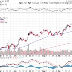 Citigroup Inc. 【C】投資情報： 2017年10月12日