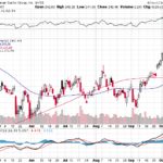 Goldman Sachs Group Inc. 【GS】投資情報： 2017年10月12日