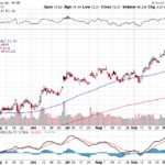 Citigroup Inc. 【C】投資情報： 2017年10月13日