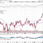 Goldman Sachs Group Inc. 【GS】投資情報： 2017年10月13日