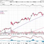 Alibaba Group Holding Ltd. 【BABA】投資情報： 2017年10月13日