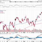 Bank of America Corp. 【BAC】投資情報： 2017年10月14日